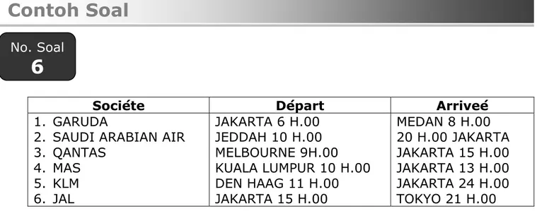 Tabel di atas merupakan tabel penerbangan. Pertanyaan adalah tentang jam  kedatangan pesawat JAL di Tokyo