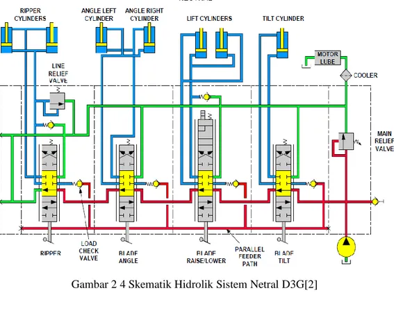 Gambar 2 4 Skematik Hidrolik Sistem Netral D3G[2]