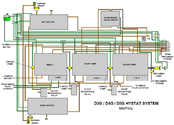 Gambar 2 12 Skematik Hystat System Neutral [2]