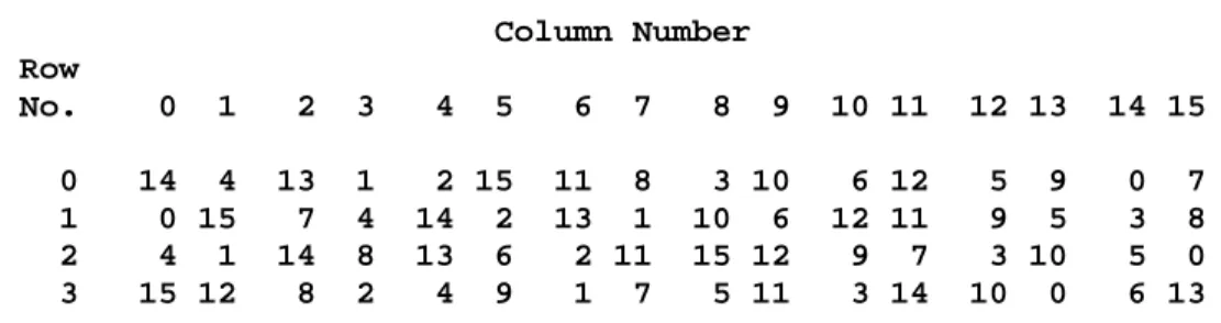Tabel S 1 ,…,S 8  adalah sebagai berikut : 