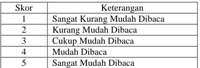 Tabel 1. Format Service yang Digunakan 