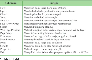 Tabel 1 Fungsi submenu pada menu File