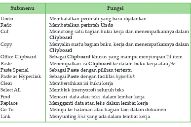 Tabel 2 Fungsi submenu pada menu Edit