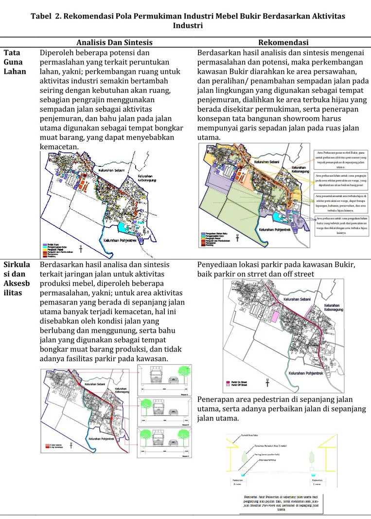 Tabel  2. Rekomendasi Pola Permukiman Industri Mebel Bukir Berdasarkan Aktivitas  Industri 