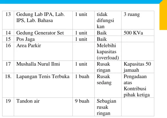 Tabel 1.4.  Data Kendaraan LPMP Sulawesi Tengah 