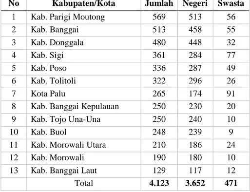 Tabel 1.5.  Tabel data jumlah Sekolah di Sulawesi Tengah 
