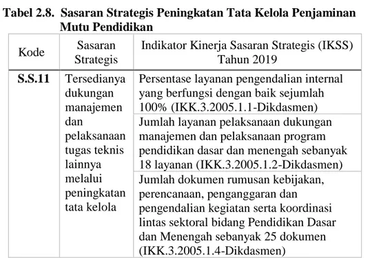 Arah Kebijakan Dan Strategi Ditjen Dikdasmen