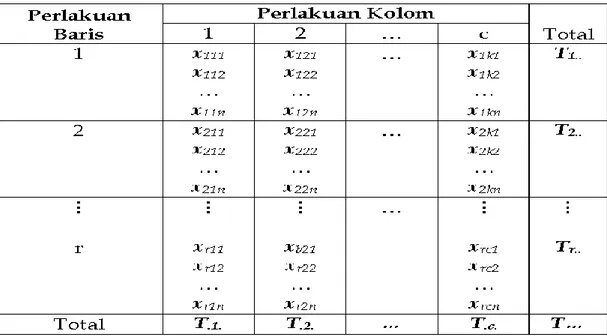 Tabel -1 Struktur Data 