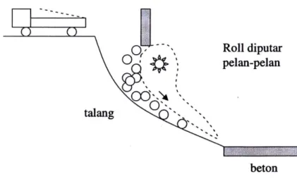 Gambar 20. Roll feeder 