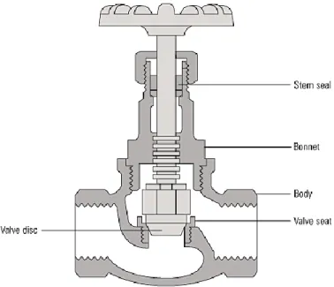 Gambar 55. Needle valve 