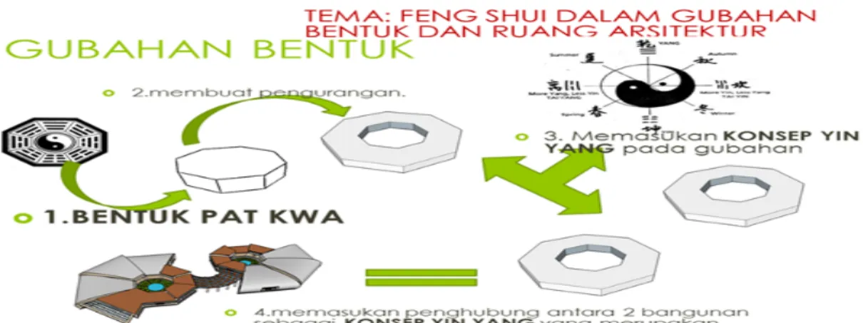 Gambar 10: Gubahan Bentuk 