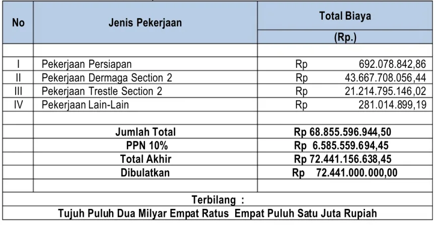 Tabel 3. 8 Rekapitulasi RAB Pelabuhan Perintis Serui Section 2