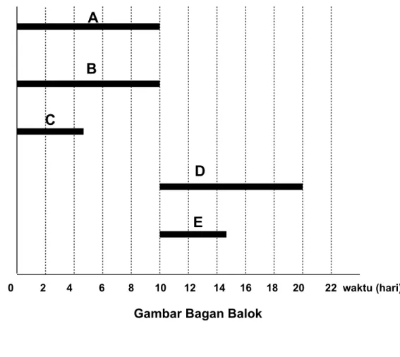Gambar Bagan Balok