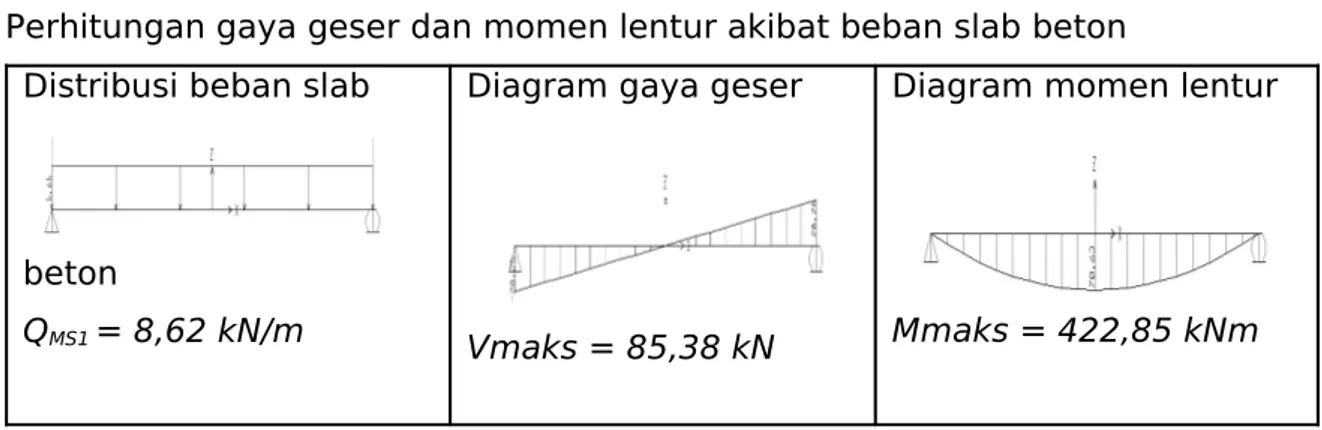 Diagram gaya geser