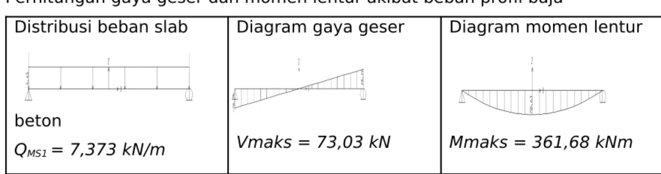 Diagram gaya geser