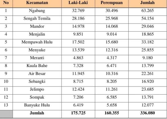 Tabel Penduduk Menurut Jenis Kelamin   Kabupaten Landak Tahun 2011 