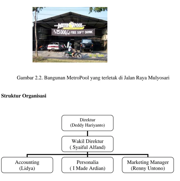 Gambar 2.2. Bangunan MetroPool yang terletak di Jalan Raya Mulyosari  Struktur Organisasi  Direktur  (Deddy Hariyanto)  Wakil Direktur  ( Syaiful Alfand) Accounting  (Lidya)  Personalia  ( I Made Ardian) Marketing Manager (Renny Untono) 