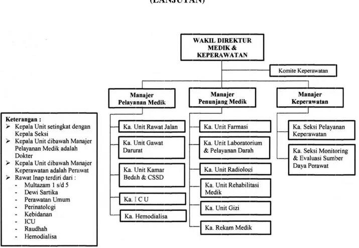 Gambar III.2 Struktur organisasi RS.Muhammadiyah Bandung 