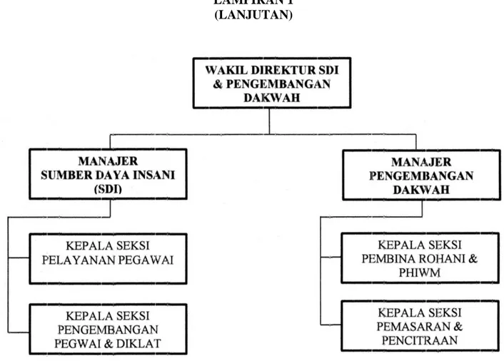 Gambar III.4 Struktur organisasi RS.Muhammadiyah Bandung 
