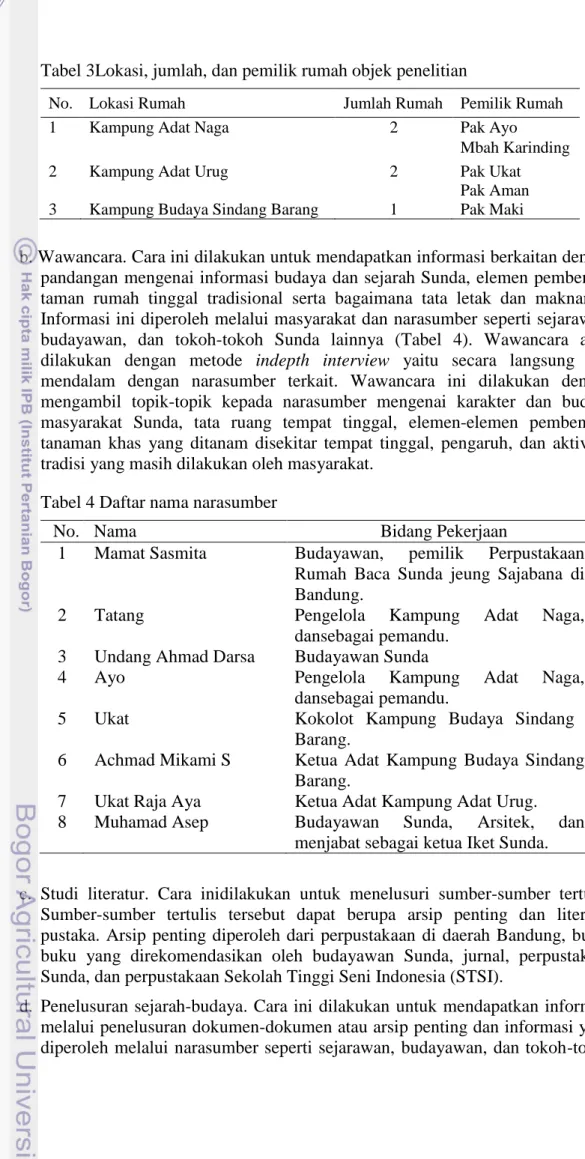 Tabel 4 Daftar nama narasumber 