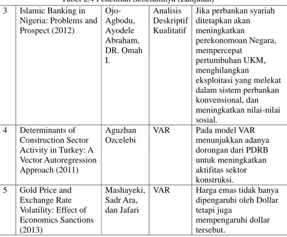 Tabel 2.4 Penelitian Sebelumnya (Lanjutan)  3  Islamic Banking in 