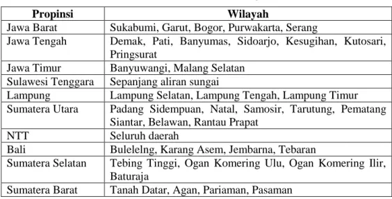 Tabel 1. Daerah Sentra Produksi Pisang di Indonesia 