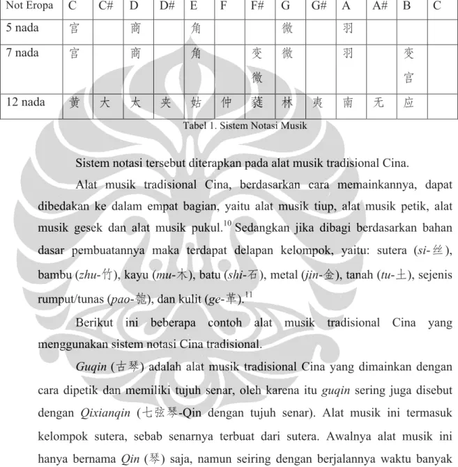 Tabel 1. Sistem Notasi Musik 