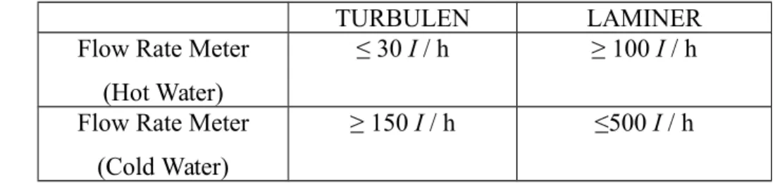 Tabel 3.3 Data Hasil Pengujian