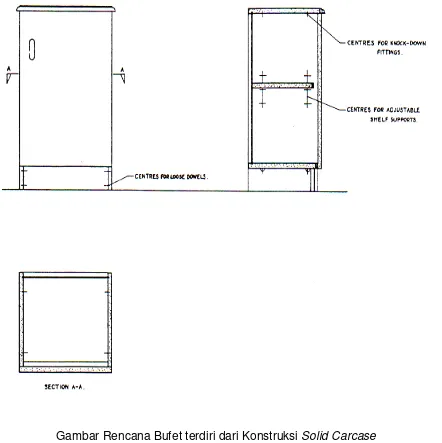 Gambar Rencana Bufet terdiri dari Konstruksi Solid Carcase 
