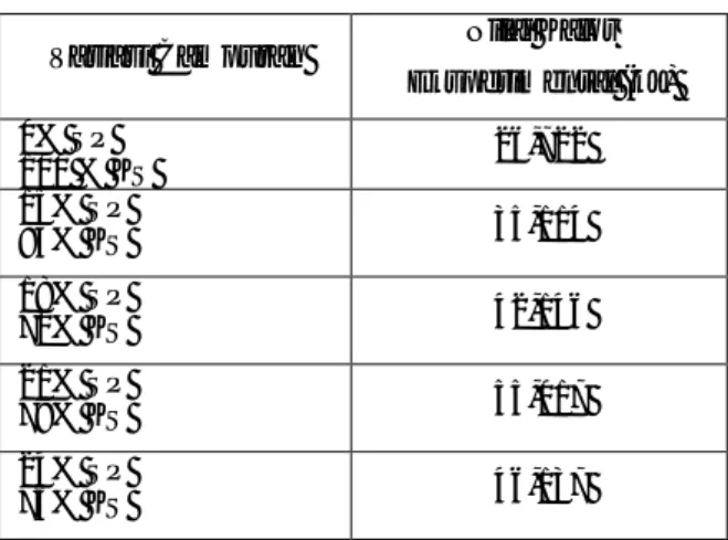 Tabel  6. Nilai Kalor Eksperimental Biogas 