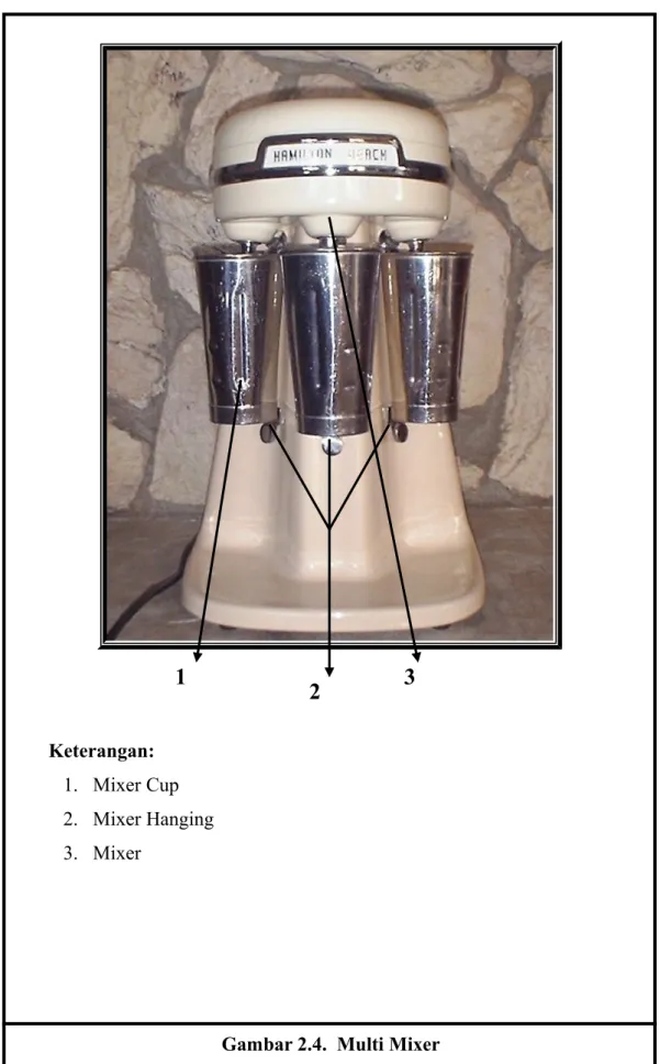 Gambar 2.4.  Multi Mixer