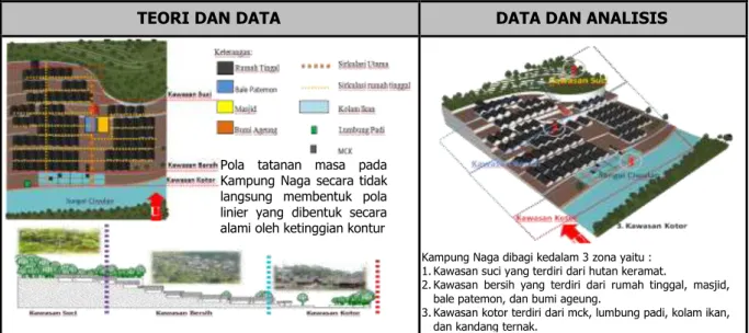 Tabel 7. Bentuk Pola Tatanan Masa di Kampung Naga 