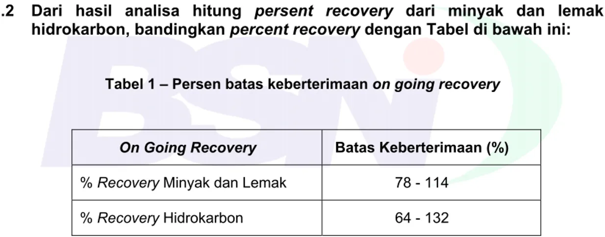 Tabel 1 – Persen batas keberterimaan on going recovery 