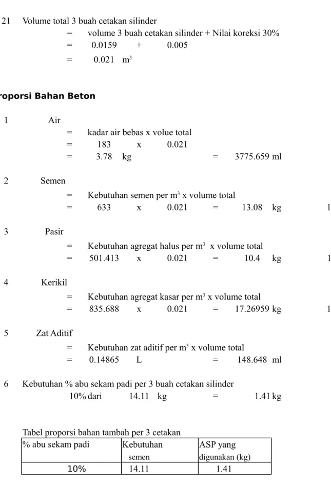 Tabel proporsi bahan tambah per 3 cetakan