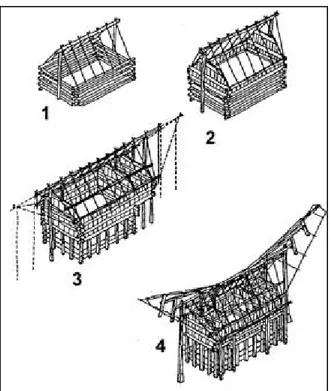 Gambar 7.  Teori tentang evolusi bentuk rumah adat Toraja.