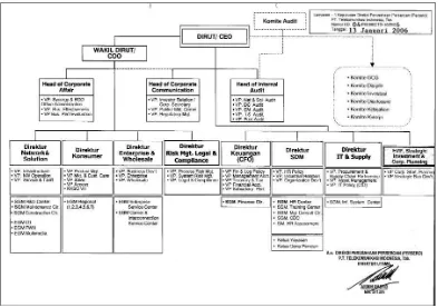 Gambar 2.4 Struktur Organisasi PT. TELKOM Tbk