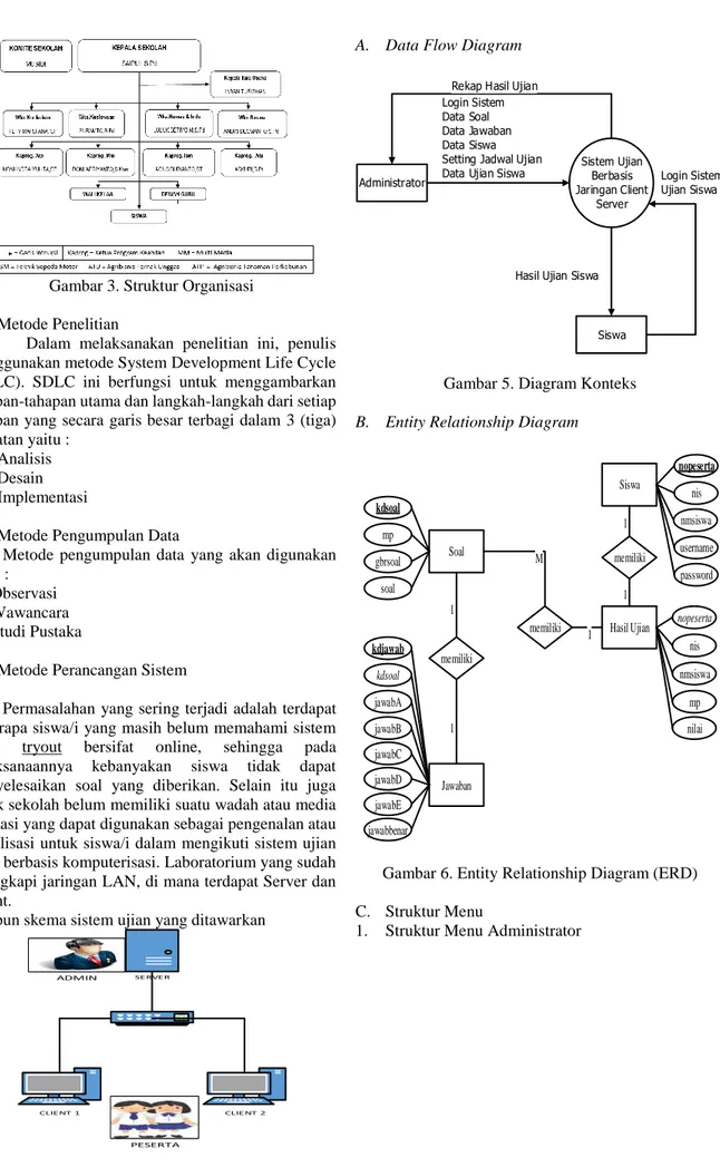 Gambar 4. Skema Sistem Ujian Yang Ditawarkan 