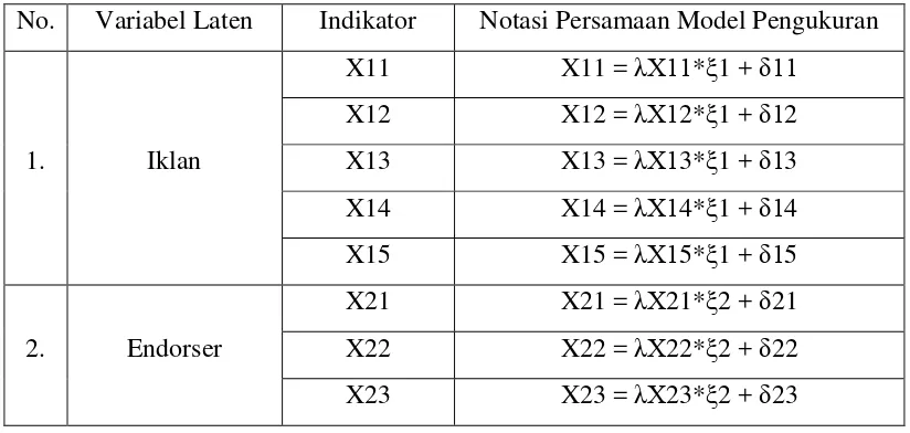 Tabel 3.3. Notasi Persamaan Model Pengukuran 