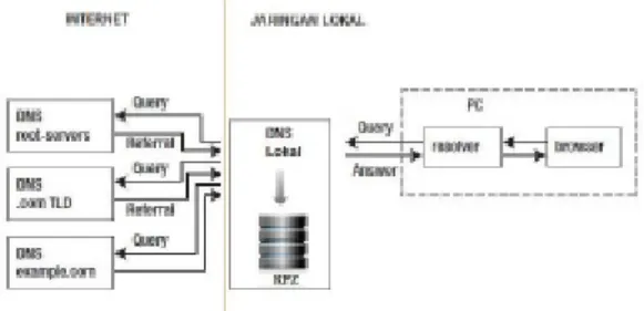 Gambar 12. Rancangan Sistem 