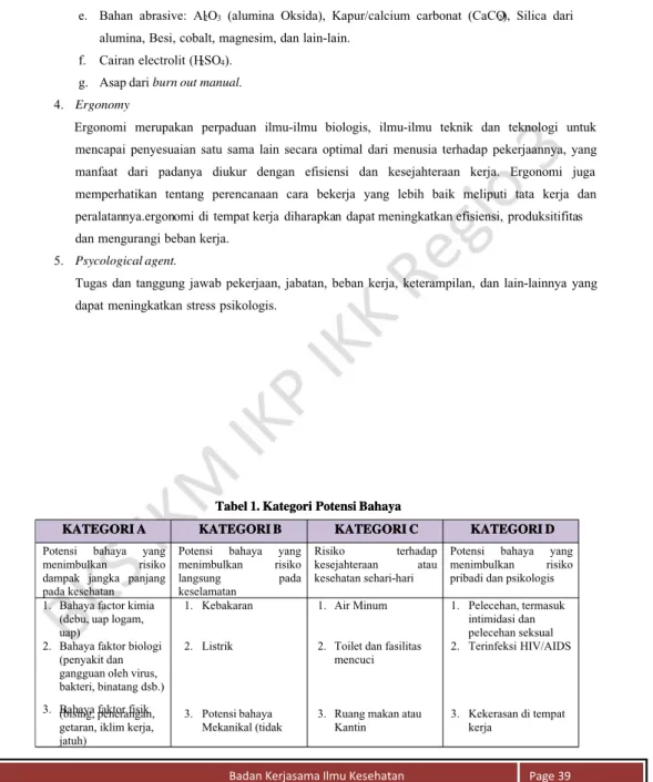 Tabel 1. Kategori 