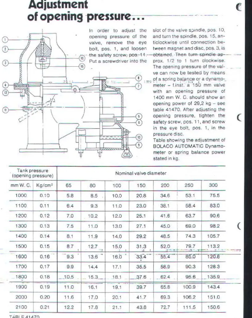 Table showing the adjustmen t of  BOLACO  AUTOMATIC   Dynamo-meter or  spring  balance  power  stated in  kg