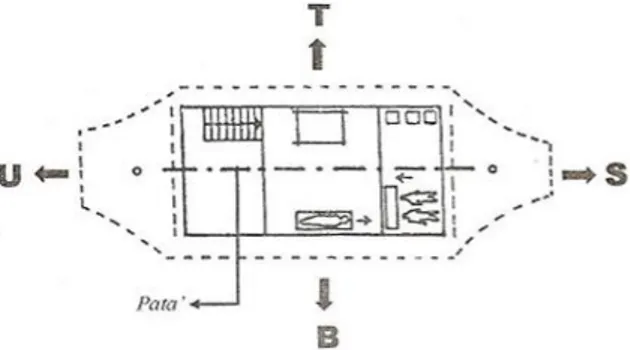 Gambar  7.  Sketsa  gambar  transformasi  bentuk  atap  menjadi perahu 