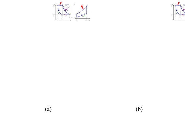 Gambar 2. Siklus brayton ideal (a). Diagram P-v , (b). Diagram P-v