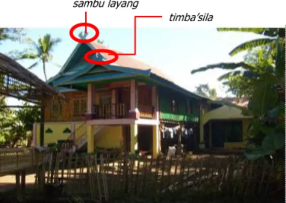 Gambar  3.  Identitas  masyarakat  suku  Makassar  khususnya pengelolah batu bata  di  Kabupaten Gowa