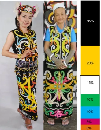 Gambar 6 : Pakaian Adat Wanita Dayak dan komposisi warnanya 