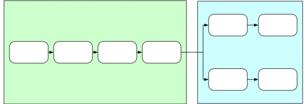 Gambar 3.1 Diagram Blok Sistem XY-Table 