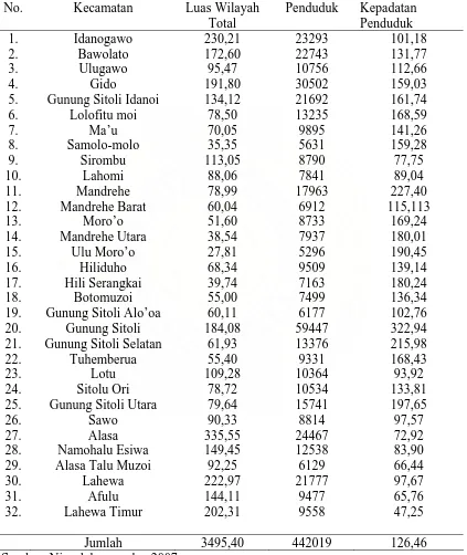Table 1.     Luas wilayah, Banyaknya Penduduk, dan Kepadatan Penduduk            Menurut Kecamatan di Kabupaten Nias Tahun 2007  