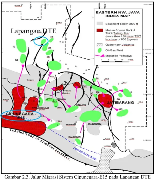Gambar 2.3. Jalur Migrasi Sistem Cipunegara-E15 pada Lapangan DTE  (Noble dkk, 1997) 