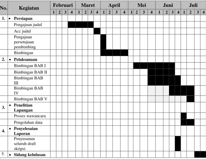 Tabel 1.2 Jadwal Penelitian