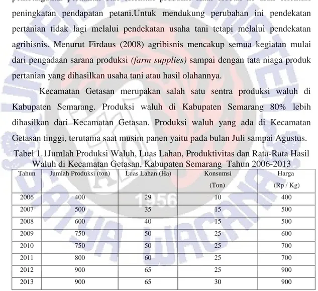 Tabel 1.1Jumlah Produksi Waluh, Luas Lahan, Produktivitas dan Rata-Rata Hasil  Waluh di Kecamatan Getasan, Kabupaten Semarang  Tahun 2006-2013 